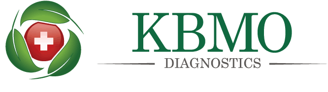 Testing Food Sensitivities Using the KBMO FIT Test with Zonulin - Dr ...