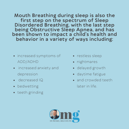 Mouth breathing infographic