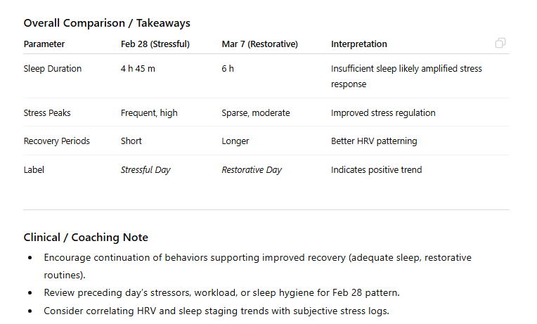 AI Wearable Data Comparison